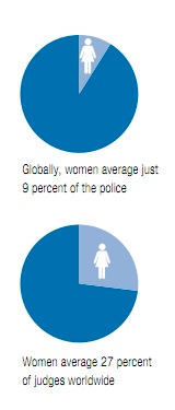 Illustration for article titled Six Ways To Look At The Global Status Of Women